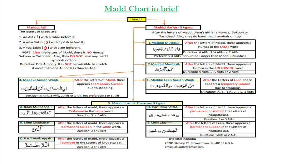 Learn Quran UK